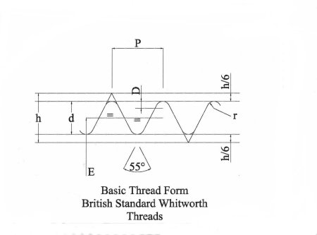Whitworth Thread Gauge Chart