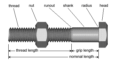 Nut and Bolt terms